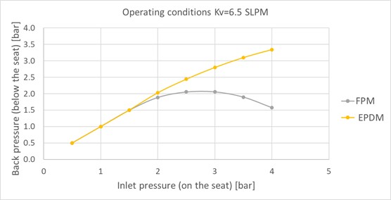 TRANSPORTATION_Pic_Fluid